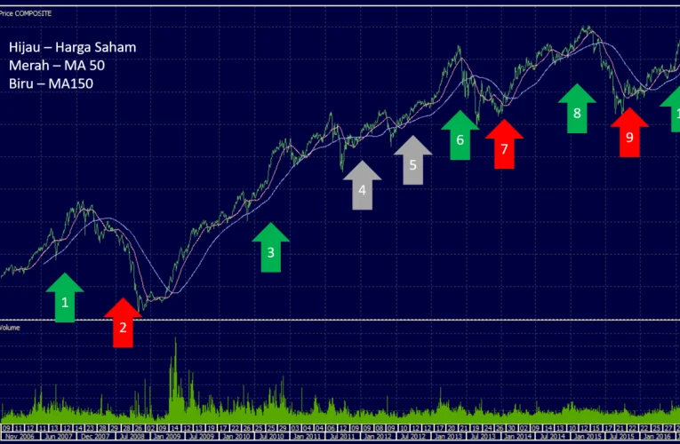 Prediksi Investasi 2025: Tahun Ular Kayu Bawa Peluang dan Tantangan untuk Semua?